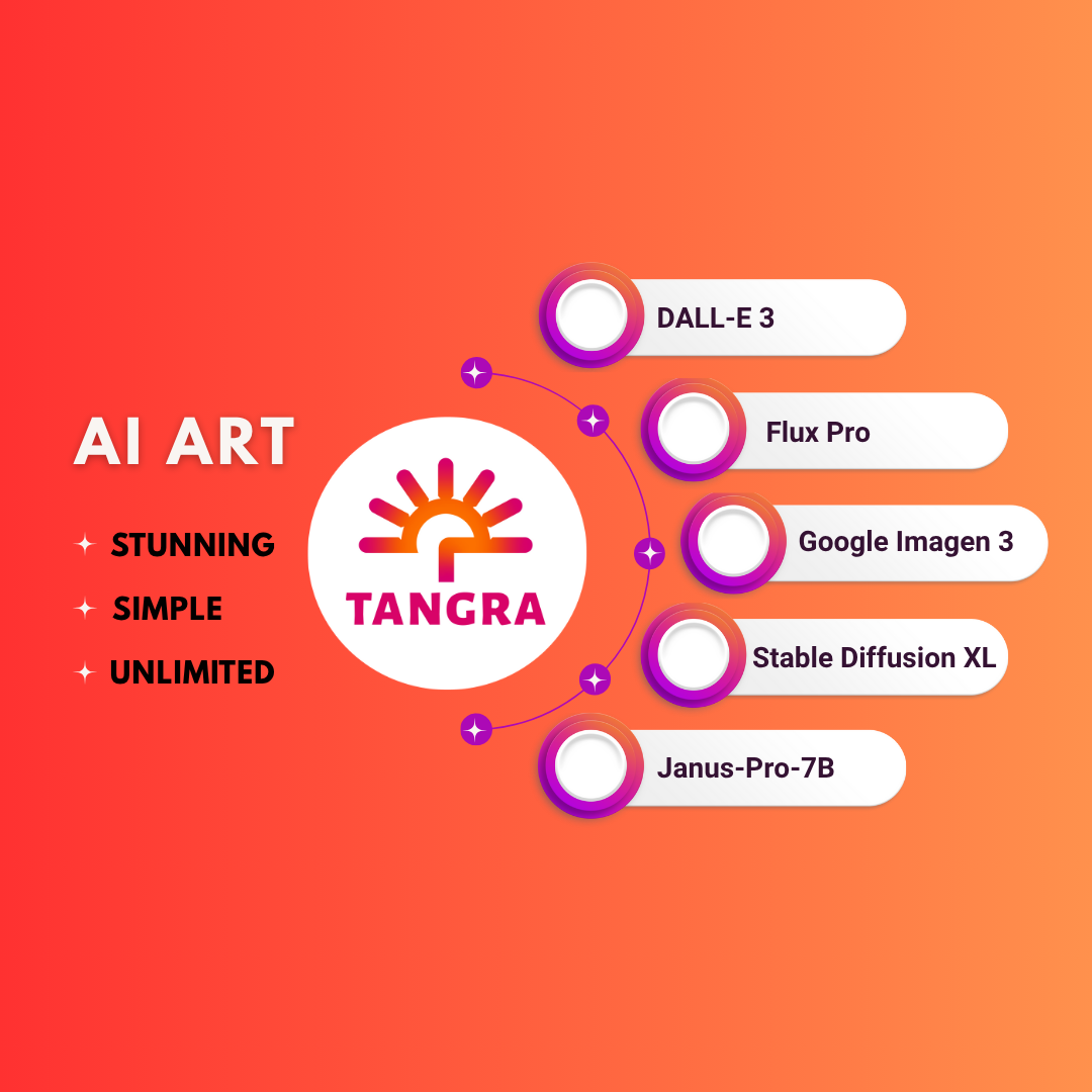 Image AI Models: The Ultimate Guide for Creators